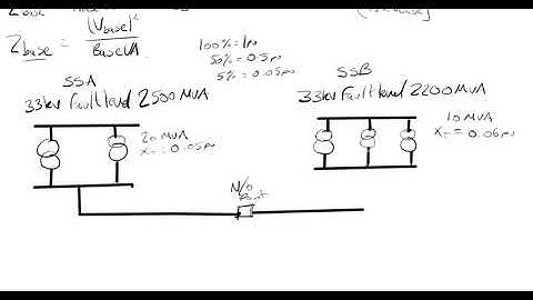 Per Unit System Conversion - Power System Calculations