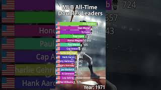 MLB All-Time Career Doubles Leaders (1931-2023) #mlbcentral #baseballrecords #sport