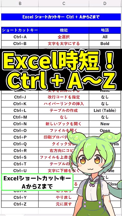 Essential Excel Shortcuts: Complete Guide from Ctrl A to Ctrl Z! #shorts #excel #exceltips