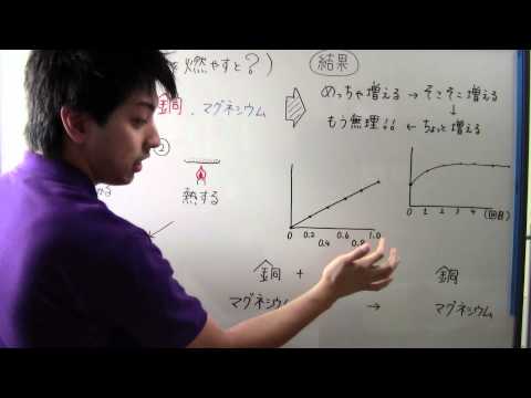 【中２　理科】　　２－①④　（旧）　銅とマグネシウムを燃やすと・・・？