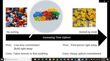 Tutorial: How to sort Lego effciently - Part 2