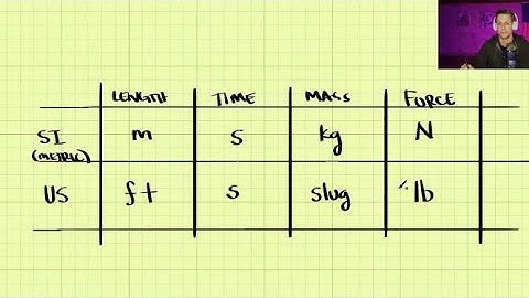 Statics - Chapter 1 (4 of 5): Units and Significant Figures