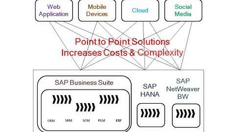 1. Backend Base - SAPUI5