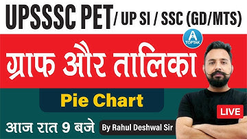 UPSSSC-PET MATHS | SSC GD/ UPSSSC Pie Chart | Maths by  Rahul Deshwal Sir | TOPTAK