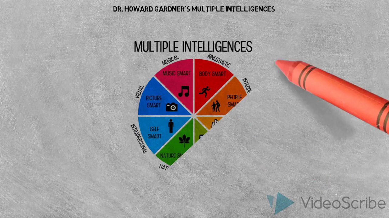Multiple Intelligences in Kindergarten - YouTube