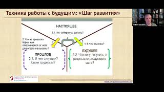 Вопрошание как условие рефлексивного мышления 19 11 22