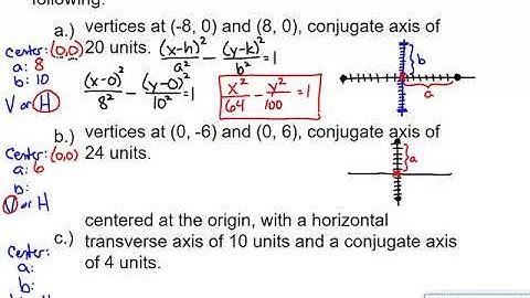 Algebra 2: Section B.4 - Hyperbolas (Conic Sections)