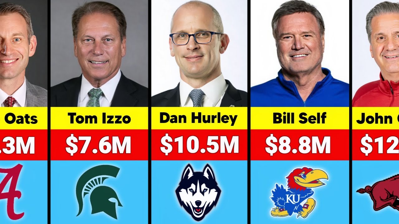 Who Is The Highest Paid College Basketball Coach