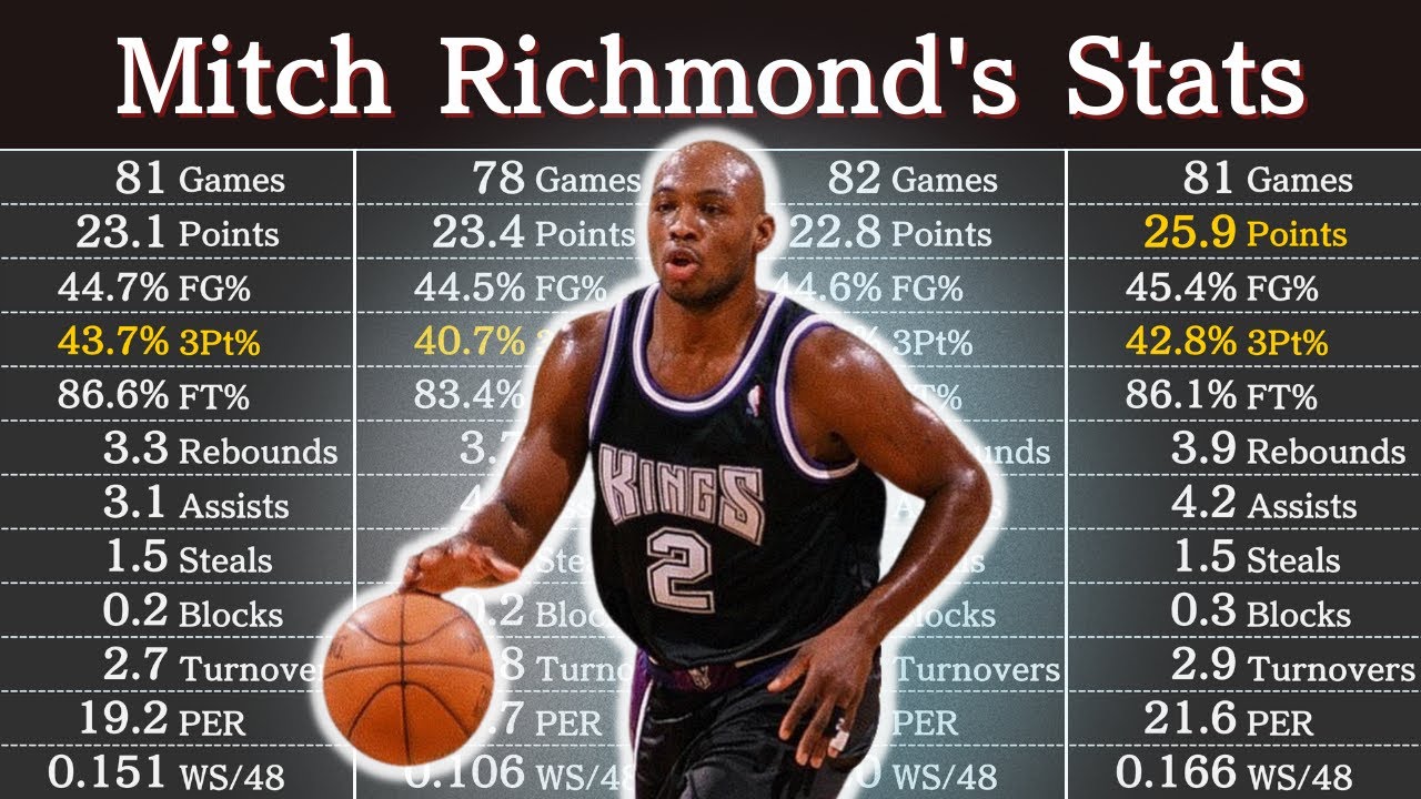 Mitch Richmond