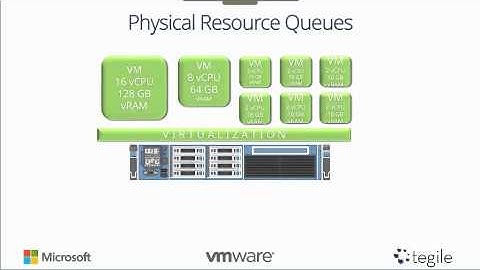 Tegile Systems SQL Webinar with David Klee