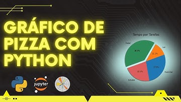 ✅  Como Criar um Gráfico de Pizza com Python e Matplotlib