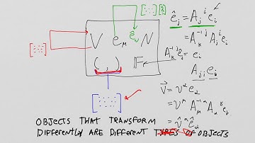 Lie Groups and Lie Algebras: Lesson 7 - The Classical Groups Part V