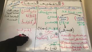 الحلقة السادسة من حلقات التجويد العملى  (التفخيم النسبى) هام جدا فى الأداء