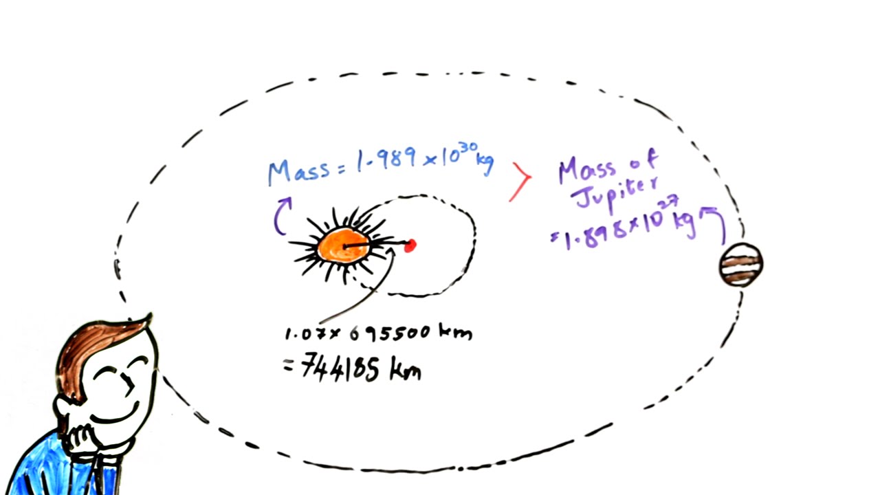 How long does Jupiter take to orbit the sun?