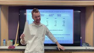 Full Independence, Multiplication Rule and Conditional Probability Part 2 News