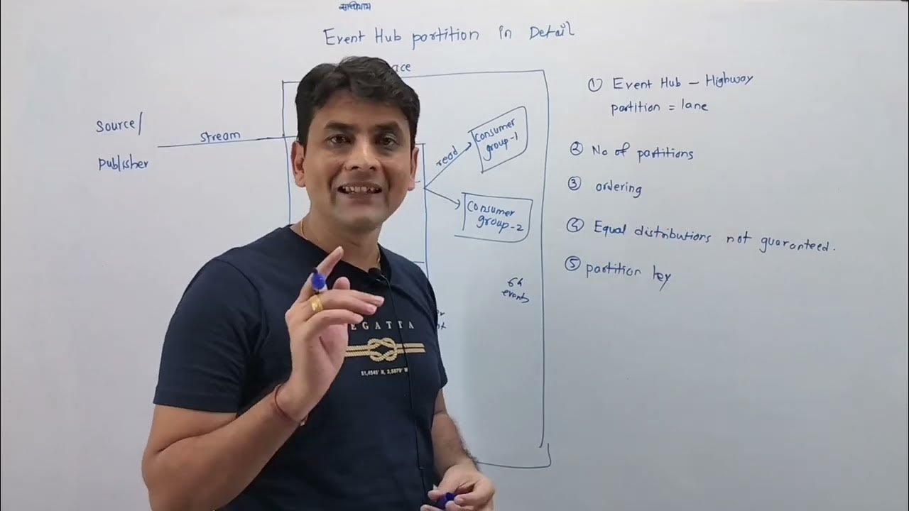 5 azure event hub partitions explained in detail azure event hub