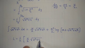 Rectification of curve given in Cartesian form