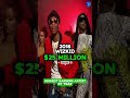 Richest Nigerian Celebrities Every Year (2011–2026) 💰 #shorts #shortsfeed #finance #nigeria #davido