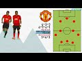 What is Manchester United's Tactical Identity Under Mourinho
