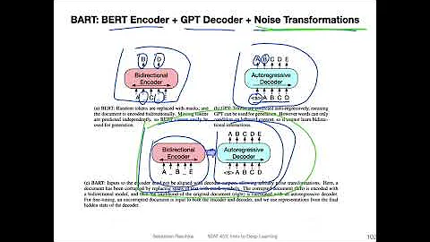 L19.5.2.6 BART:  Combining Bidirectional and Auto-...