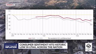 Utah consumer sentiment falls in June; national survey falls to lowest level in 70 years