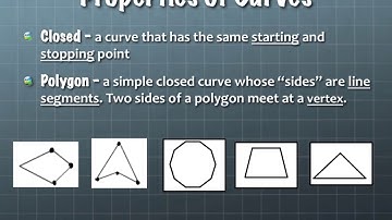 11.2 Curves, Polygons and Symmetry (part 1)