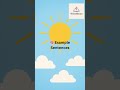 WriteBloom | Creative Writing|Present Continuous Tense – Definition, Structure & Easy Examples