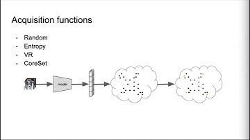 Training Ensembles With Inliers and Outliers for Semi-Supervised Active Learning