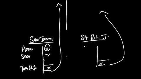 Accounting 9706 Reconciliation of control accounts by Sir Omair Masood Hindi/Urdu