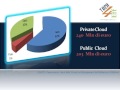 Cloud  mercato in italia 2012