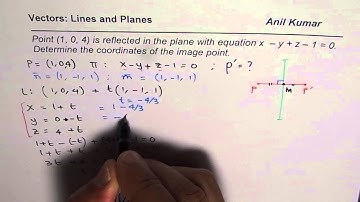 Find Foot of Perpendicular and  Mirror Image of a point on the Vector Plane
