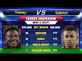Tammy Abraham VS Gabriel Jesus Football Stats