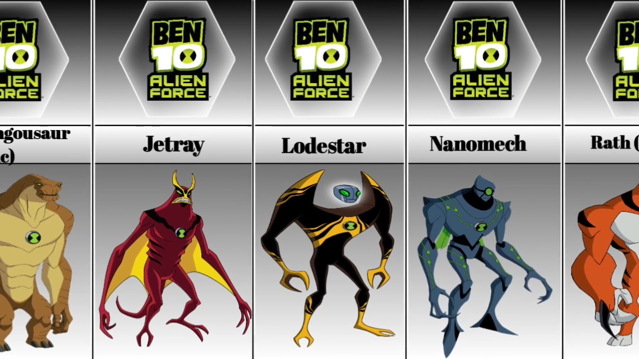 Ben 10 Alien Force all Aliens List