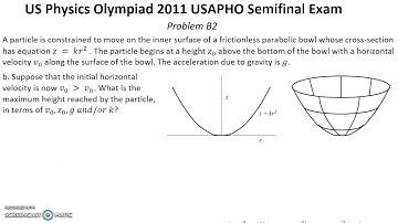 US  Physics Olympiad 2011. USAPHO Semifinal. Problem B2. Mechanics. Central forces. Angular momentum