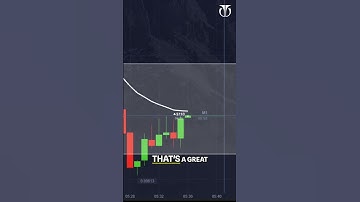 Mastering Price Action Trading: The Ultimate Guide to Identifying Profitable Setups