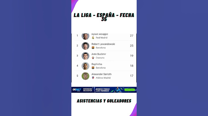 ✅Maximos Goleadores y Asistidores La Liga - España 2025 ⚽Fecha 35 | Actualización Hoy       #futbol