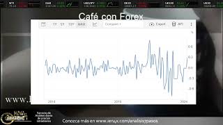 Forex con Café del 14 de Mayo del 2024