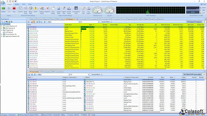 Colasoft Capsa-Find out top 10 network traffic hosts