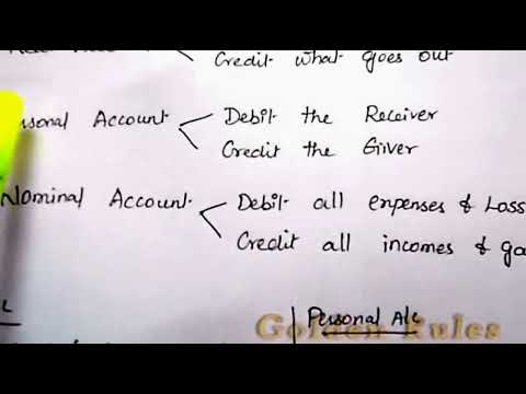 Trial Balance In Accounting With [ 3 GOLDEN RULES ]  Simple Tutorial :- By Kauserwise