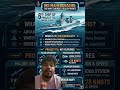 Daily Current Affairs May 2, 2026 | Sikkim's Digital Milestone &amp; SCO Summit 2026 | UPSC, SSC, Bank