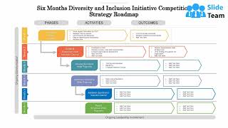 Six Months Diversity And Inclusion Initiative Competition Strategy Roadmap