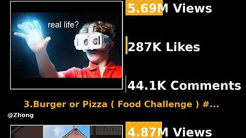 Top YouTube videos (21.02.2022)