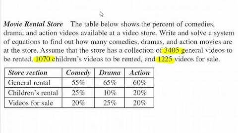 Solving Linear Systems with Graphing Calculators - How it Works (Ch. 4.5)