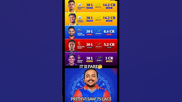 Prithvi Saw Sold🥹 #ipl2026 #ipl2026auction #ipl #prithvisaw #prashantveer kartiksharma #mangeshyadav