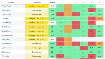 Coming soon in BookWidgets!