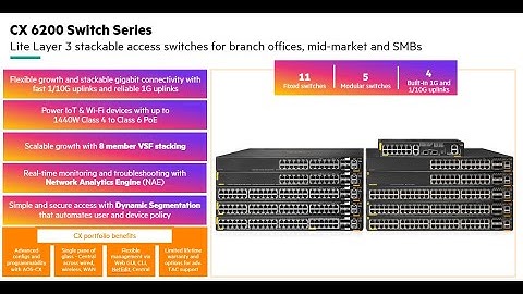 HPE Aruba Networking CX 6200F Quick Start Guide Video
