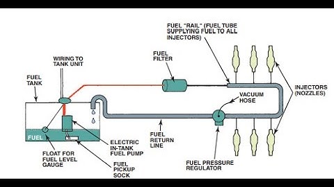 Intro to Fuel Injection