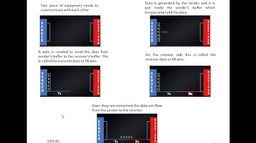 Introduction to LabView Video number 17-Serial Communication Part 1
