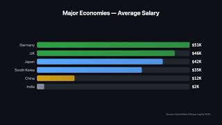 Average Salary by Country — 2026 Global Data Visualized