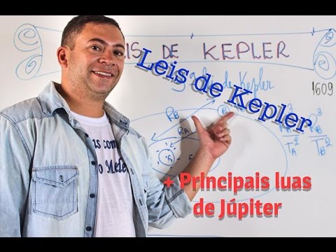 ENEM - AS 3 LEIS DE KEPLER E PRINCIPAIS LUAS DE JÚPITER - Exercícios Resolvidos